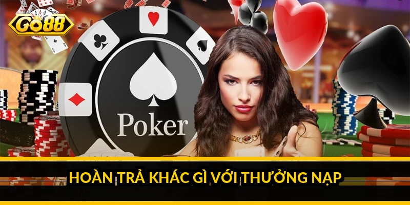 Hoàn trả khác gì với thưởng nạp